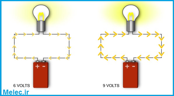 تعریف ولتاژ و جریان