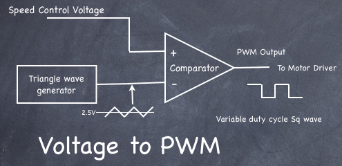 PWM چیست ؟