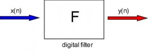 طراحی فیلتر دیجیتال