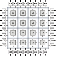 ساختار داخلی FPGA
