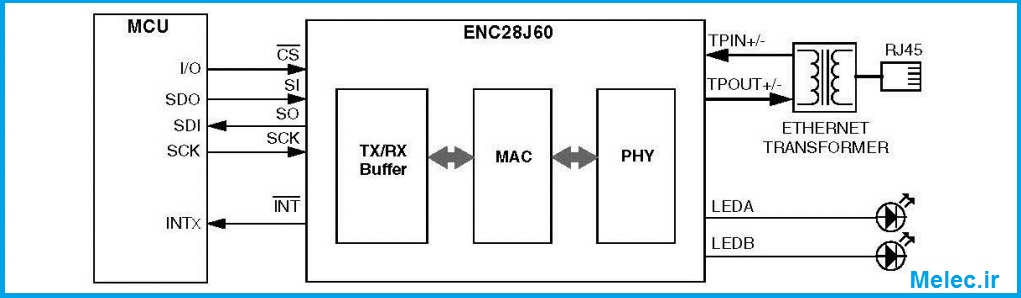 شماتیک اتصالات ENC28J60 به میکروکنترلر