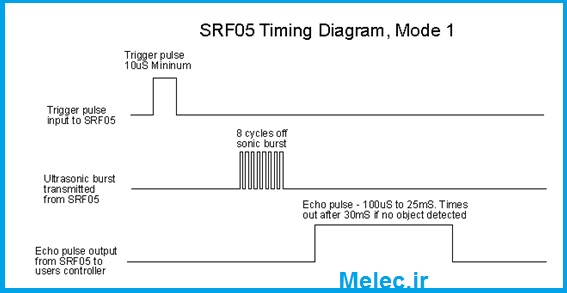 متر دیجیتال با ماژول HY-SRF05 و AVR