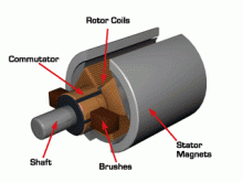 موتور های براشلسBLDC Motor