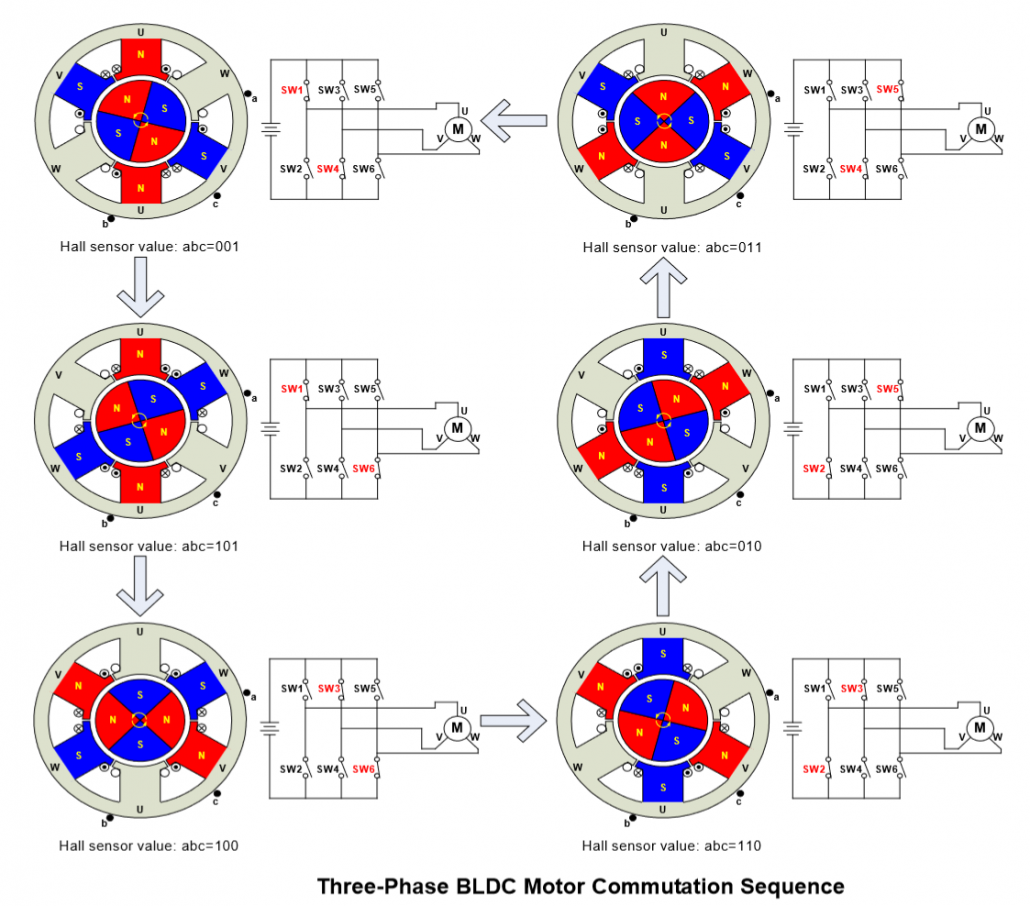 Three-Phase BLDC Motor Commutation Sequence