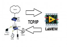 آموزش پروتکل TCP/IP در LabVIEW (ارتباط با شبکه در لب ویو)
