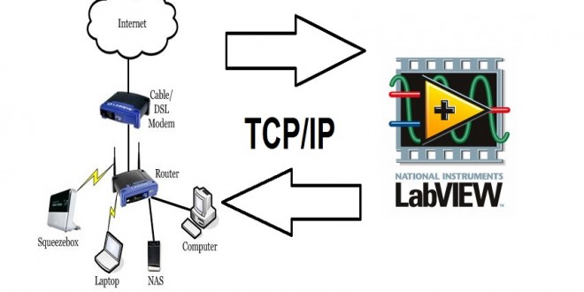 آموزش پروتکل TCP/IP در LabVIEW (ارتباط با شبکه در لب ویو)