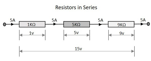 انواع اتصالات مداری مقاومت‌ ها