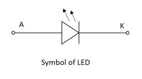LED (دیود نورافشان)