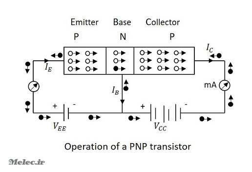 ترانزیستور PNP 
