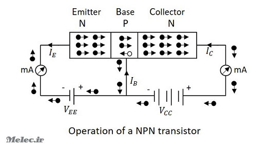 ترانزیستور NPN 