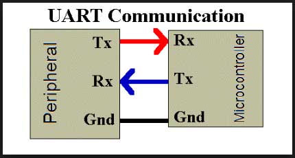 اتصال دو میکروکنترلر با UART