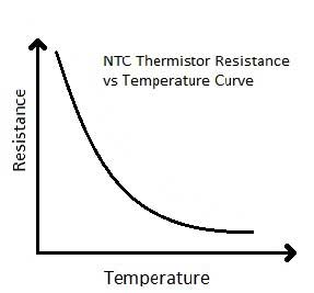 مقاومت گرمایی سنسور دما