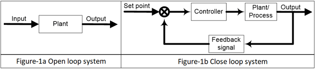 سیستم‌های حلقه باز و حلقه بسته برای کنترل کننده‌ها