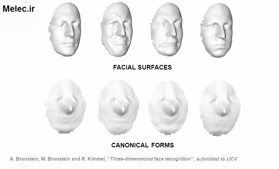 انواع الگوریتم های تشخیص چهره