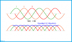 مدار های یکسو کننده یکسو ساز تمام موج  AC سه فاز