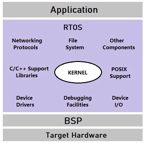 سیستم‌عامل بی‌درنگ (RTOS)