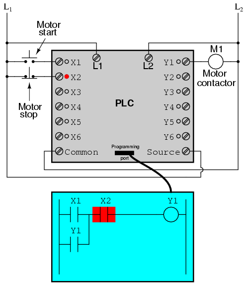 طراحی کنترلرهای PLC