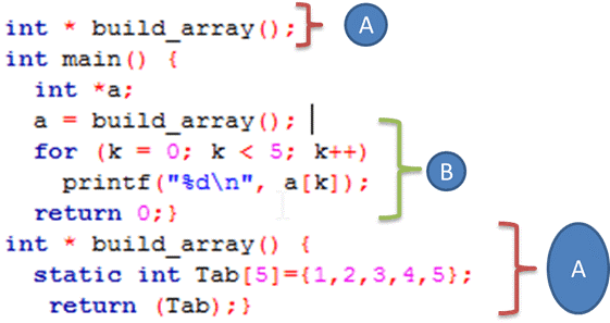 اشاره گرهای تابع در برنامه نویسی C