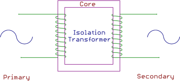 Different types of transformers and their applications