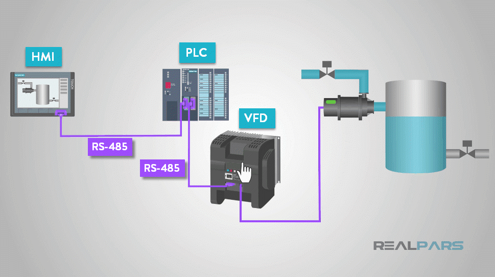 آشنایی با RS485 و کاربرد آن در سیستم‌‌های کنترلی صنعتی