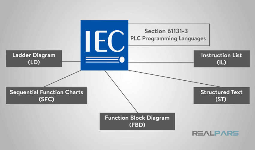 محبوبترین زبانهای برنامهنویسی PLC