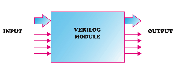 آموزش FPGA و Verilog برای تازه کارها - قسمت دوم