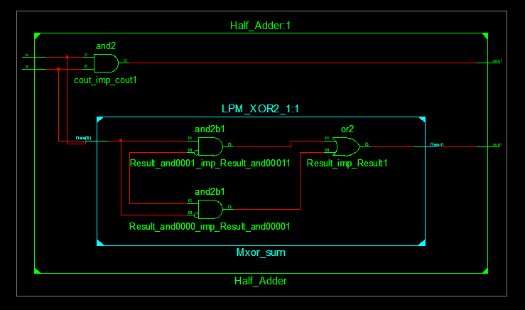 آموزش VHDL