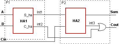 آموزش VHDL Primer