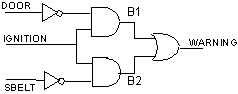 آموزش VHDL Primer