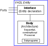 آموزش VHDL Primer