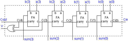 آموزش VHDL Primer