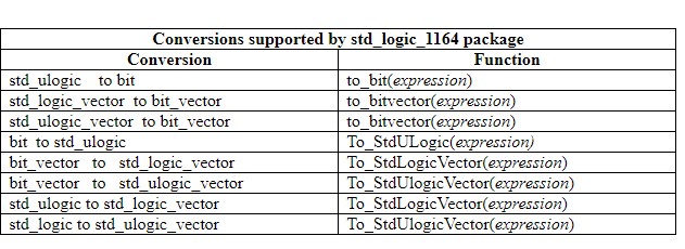 آموزش VHDL Primer