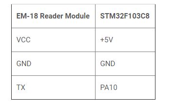اتصال RFID به میکروکنترلر STM32