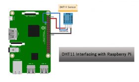 ارتباط رزبری‌پای با DHT11