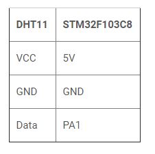 اتصال سنسور سنجش دما و رطوبت DHT11 به میکروکنترلر STM32F103C8