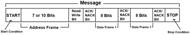 برقراری ارتباط بین دو بورد آردوینو با استفاده از پروتکل I2C