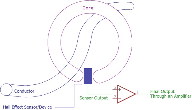 تکنیک‌های اندازه‌گیری جریان با استفاده از سنسورهای مختلف جریان