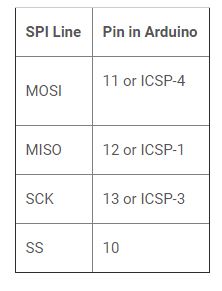 استفاده از پروتکل ارتباطی SPI در میکروکنترلر STM32