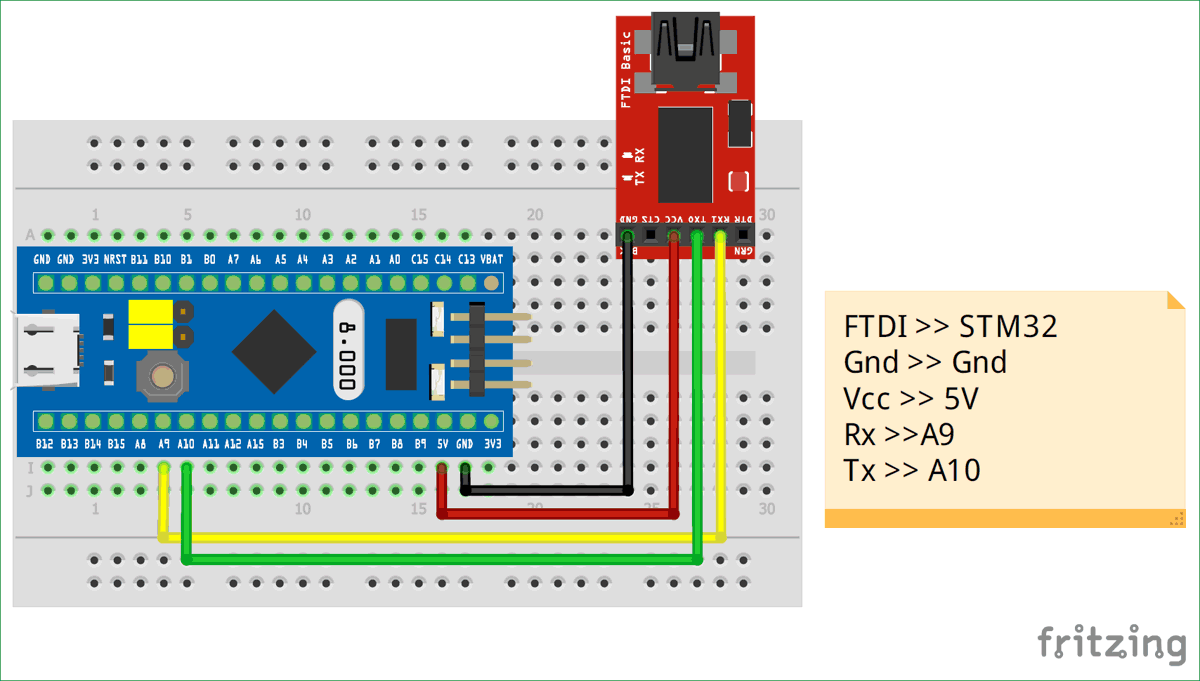 آموزش کار با میکروکنترلر STM32 با استفاده از Arduino IDE: پروژه LED چشمک زن